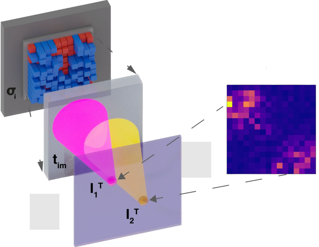 new work on optical spin-glass simulators published on Physical Review A